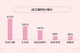 母亲节选礼重“实用”，80后送泡脚盆、90后送护肤品、00后送按摩仪图片