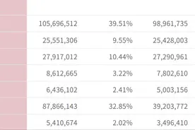 丰网入极兔，顺丰“断舍离”图片