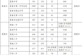 重磅！2023泰安高中段学校招生政策公布！附各普通高中招生计划表图片