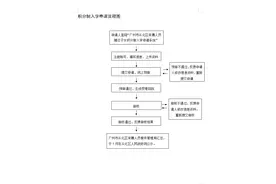 即日起，2023年从化区积分制入学接受网上申请啦图片