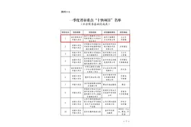 第一！青岛理工大学临沂新校区入选一季度省市重点“十快项目”图片