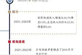 被卖的丰网：顺丰一把未刃即弃的刀图片