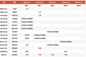 IPO周报｜北交所新股首日换手率纪录被打破，药物制剂“小巨人”来了图片