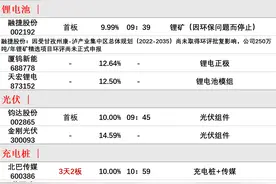 财联社午报图片