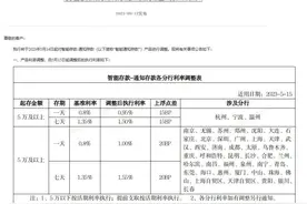 今起执行，多家银行下调两类存款利率，河南情况如何？图片