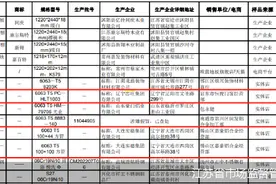 大连实德、辽宁忠旺齐曝不合格 门窗使用暗藏品质隐患图片