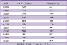 花都成置业新热点？10万购房优惠、5万消费补贴……图片