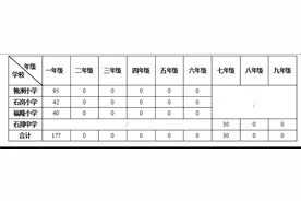 2023年石排镇积分制入学录取方案公布图片