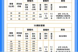 三大运营商推出5G套餐近四年 套餐价格已“暗降”图片
