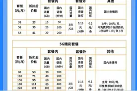 三大运营商推出5G套餐近四年 套餐价格已“暗降”图片