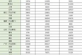 中央财政助力教育高质量发展 下达学生资助补助经费约719.9亿元图片