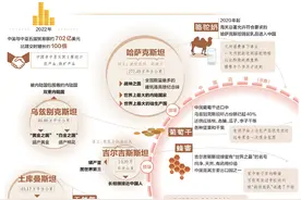 新丝绸之路，中亚五国为我们输送了哪些中亚特产？图片