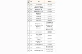 “5.20”结婚登记不打烊！本市办理内地居民婚姻登记机关一览表→图片