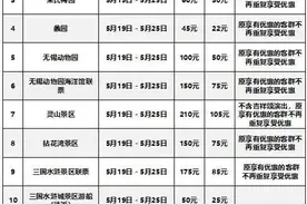 江苏多市宣布！免费！半价！图片