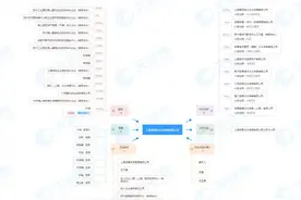 专家称笑果文化3年内不能上市，李诞去年卸任董事图片