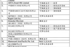 香港金管局宣布启动“数码港元”先导计划图片