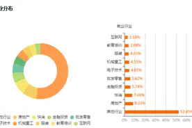 高报专业 | 关于工商管理专业，你了解多少？图片