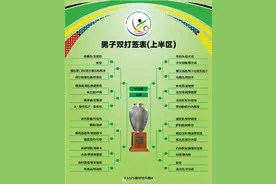 德班世乒赛五个项目抽签结果出炉 国乒积极备战只待开赛图片