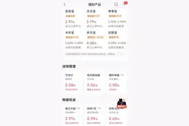 理财产品业绩展示“报喜不报忧”？涉及招银理财、交银理财……图片