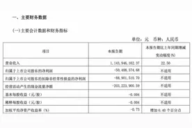 医健年报扫描丨营收同比增加0.67%、已提出股票摘帽分红规划，康美药业财务状况正在好转？图片