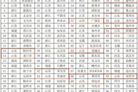 【青视点】全国区县"百强榜"发布，青岛有哪些亮点？图片