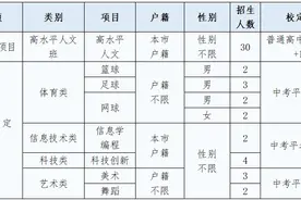 松山湖未来学校发布高中自主招生方案图片