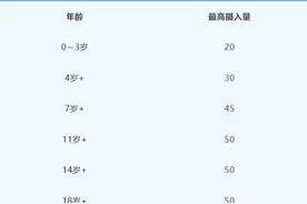 维生素D好处多！但补过量会中毒！每天别超过这个数图片