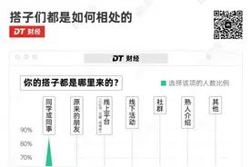 “健身搭子”“读书搭子”……是“搭子”也是朋友图片