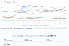 机构：4月微软必应超过百度成中国第一大桌面搜索引擎图片