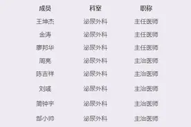 华西专家团队门诊上新了！23个科室38支专家团队，让你轻松挂到专家号！图片