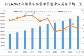 湖南平均工资出炉！图片
