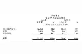 首次实现整体盈利，快手终于熬出头了？图片
