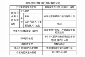 烟台牟平胶东村镇银行因贷款管理不到位被罚30万图片