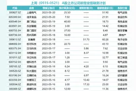 一周定增融资 | 厦门钨业拟募40亿，A股车企“亏损王”北汽蓝谷60亿定增完成图片