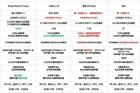 四款 16+1TB 手机参数对比，618 卷王还得是这款图片