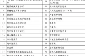 转需！门诊慢特病申请图片