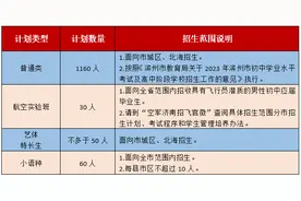 最新发布！2023年北中招生计划出炉！图片