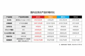 云计算也玩618大促？京东云宣布全系产品比价，买贵就赔图片