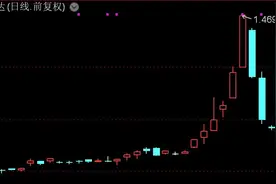 刚追涨进场就遭遇大幅调整？投资ETF必须警惕高溢价风险图片
