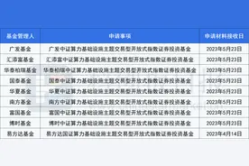 友军集结！一波算力ETF在路上 通信板块或成最大赢家？图片
