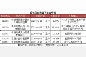 从巴菲特不买豪宅说开去：鼓励基民长期投资要从基金经理自己开始丨明眼观潮图片