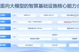 大模型的基础设施如何建？首先要搭千卡万卡规模的网络架构图片