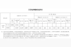下月起，执行新电价！图片