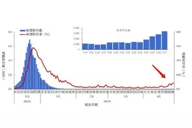 “二阳”来袭，真有天选打工人吗？图片