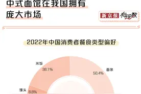让年轻人“破大防”的面，咋就能卖40多元一碗？图片