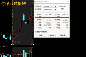 行业风口｜存储芯片板块3天大涨近10%！多个厂家本月涨价3%-5%，机构：市场复苏或快于预期图片