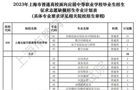 这项志愿填报，5月29日9:00开始！图片