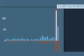 《鬼谷八荒》正式版多半好评：游戏不错 工作室不行图片