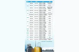 东航昆明机场新增首尔航班图片