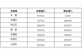 重要！灵活就业人员参保缴费！！图片